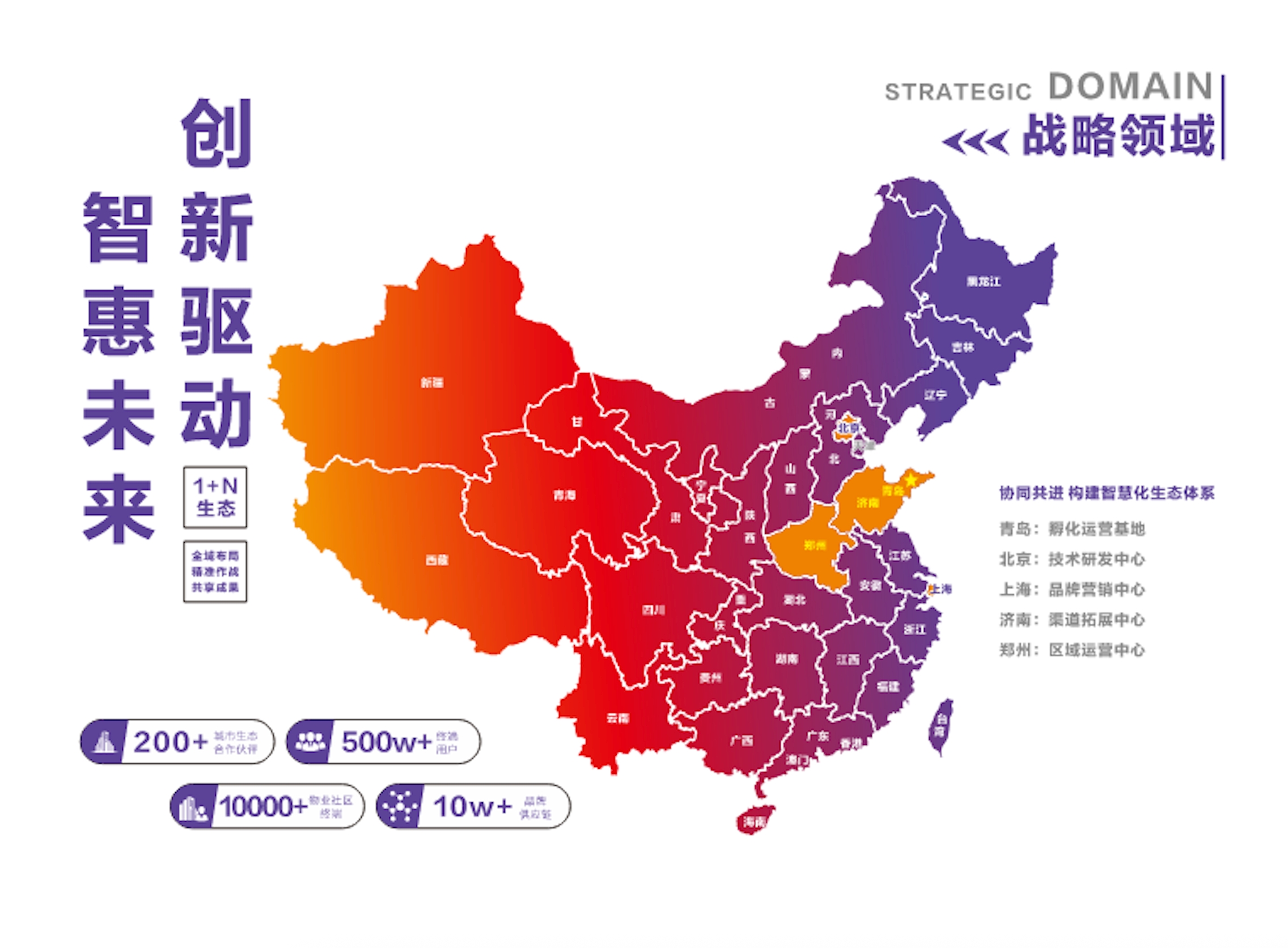 宜小惠战略领域